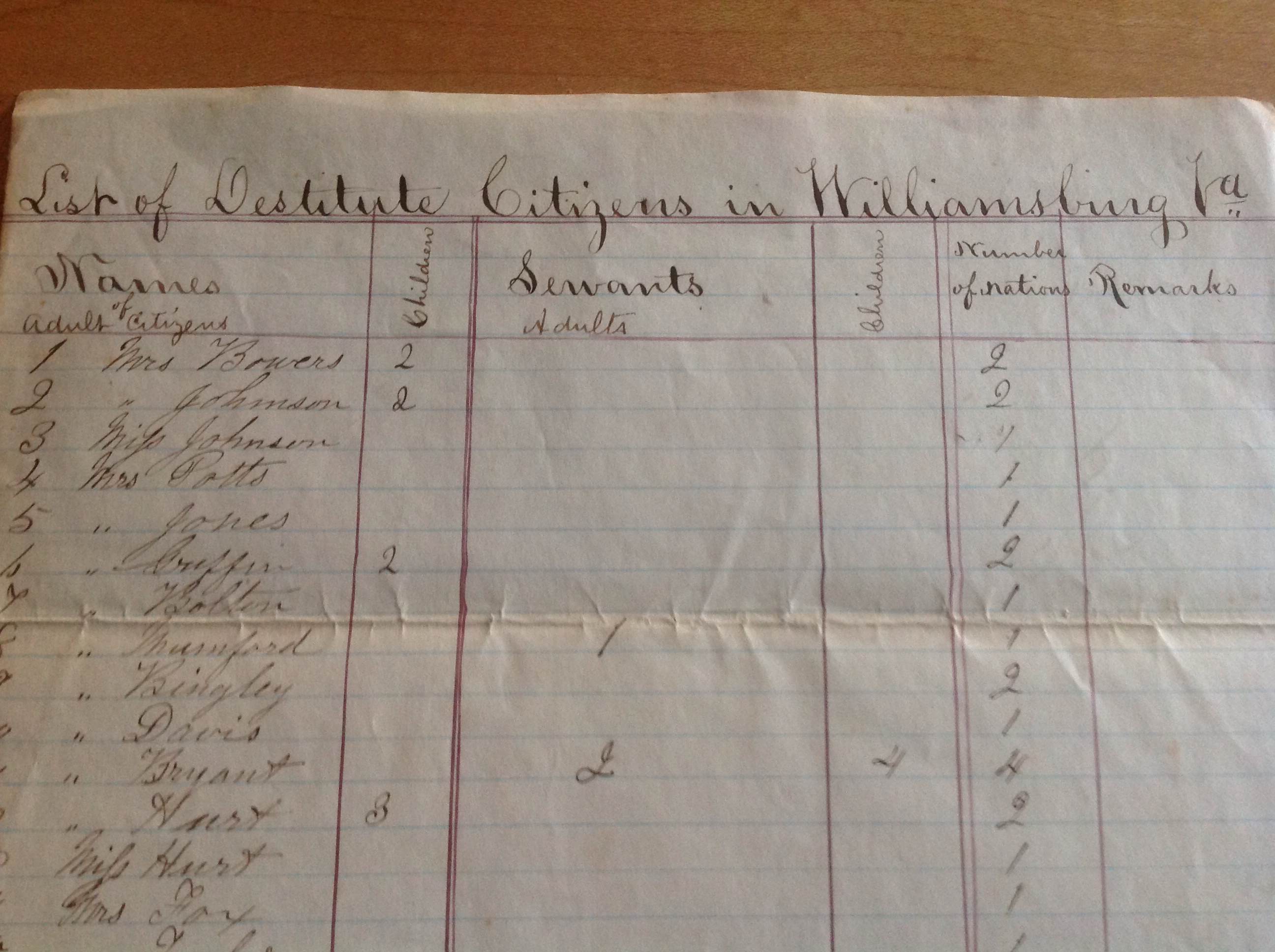 List of Destitute Citizens.