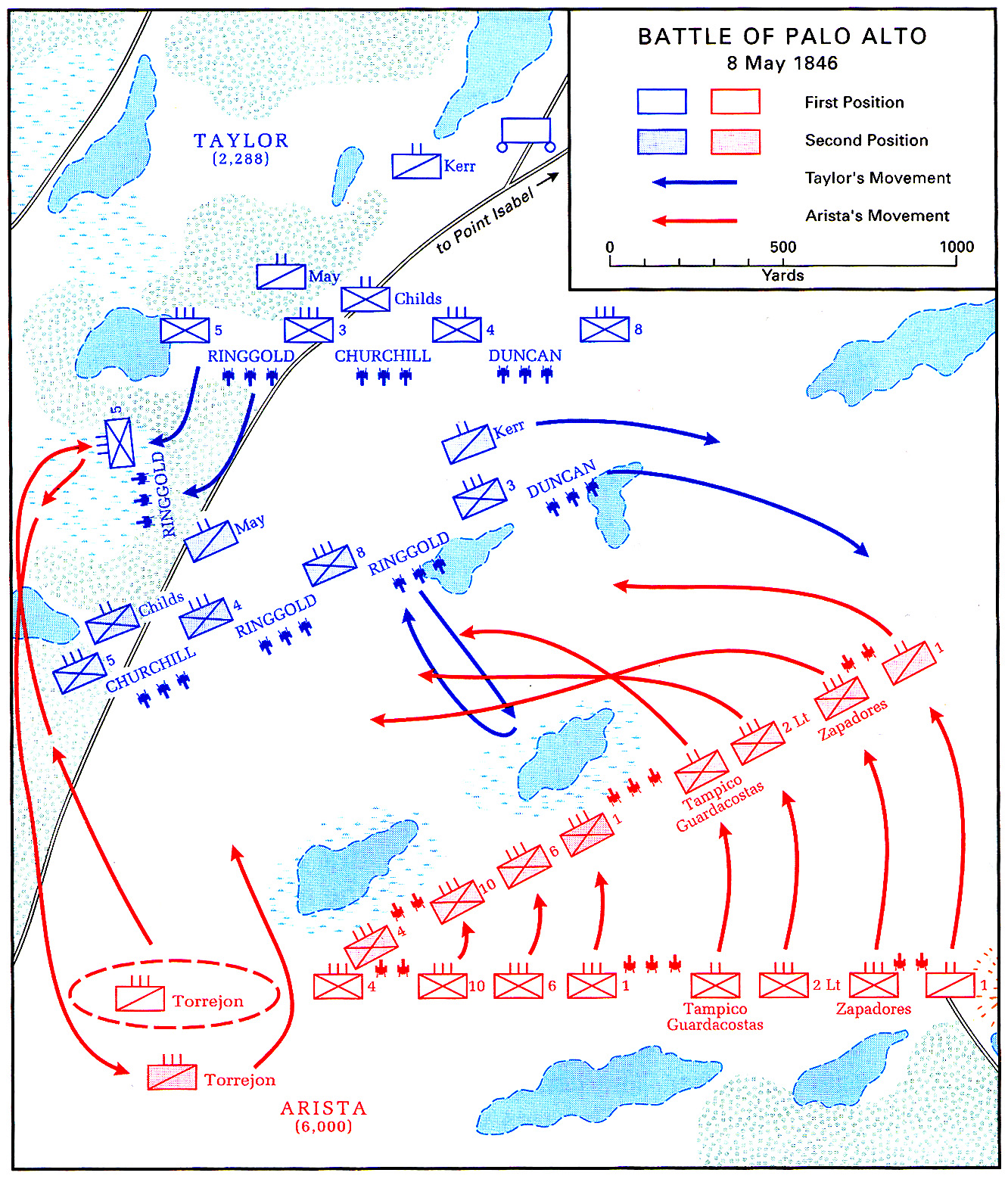 Battle of Palo Alto (U.S. Army()