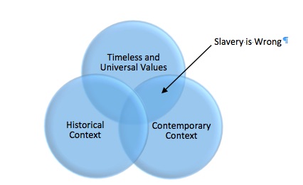 Circles of History Graphic