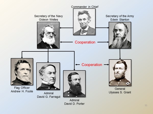 army navy joint operations