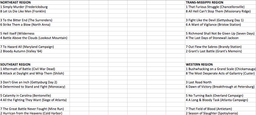 ECWS 2019 Tourney Bracket